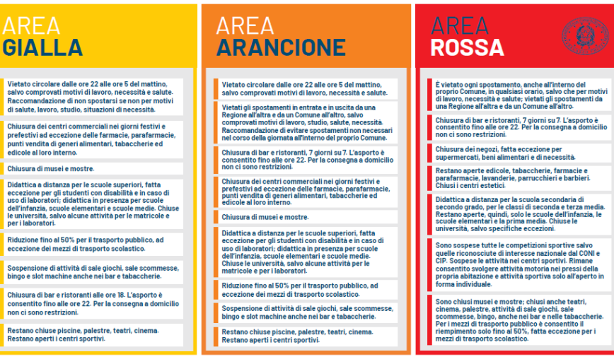 Dpcm, area gialla, area arancione, area rossa