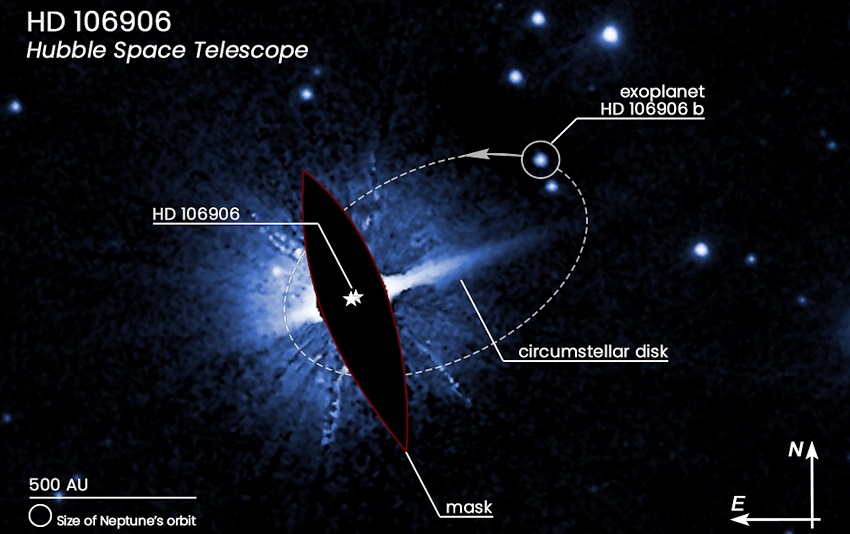 l'orbita di hd 106906 b