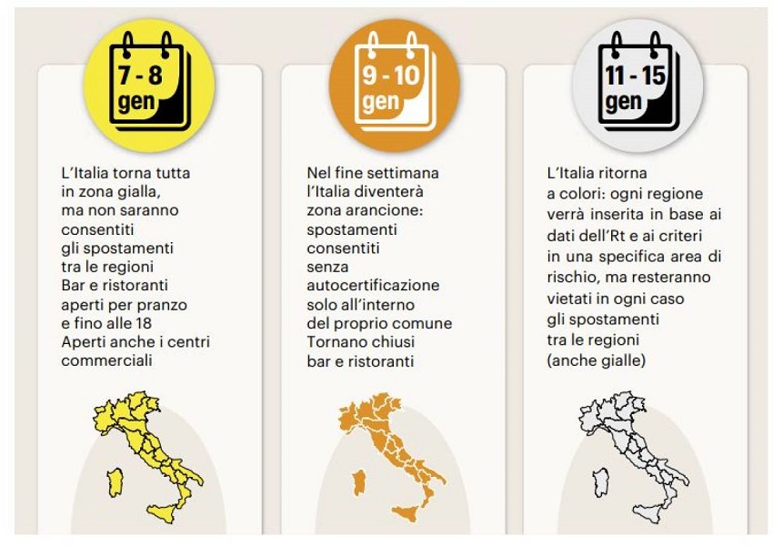 misure anti-covid: la divisione in fasce tra 7 e 15 gennaio