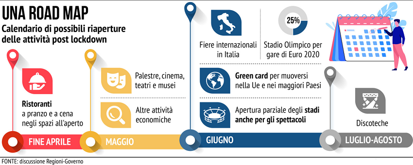 road map per la ripartenza