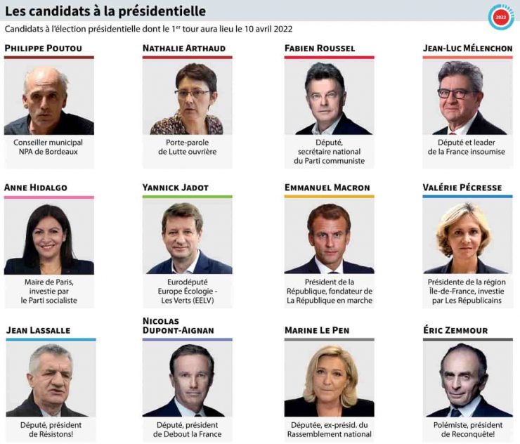 I candidati alle Presidenziali del 2022 in Francia