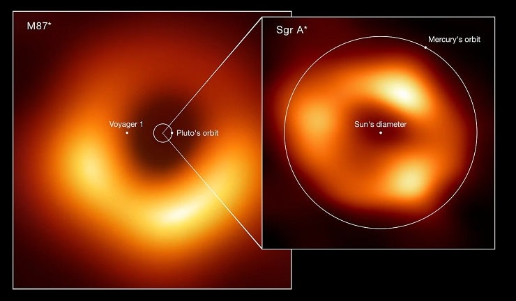 Confronto tra le dimensioni di Sagittarius A* e M87