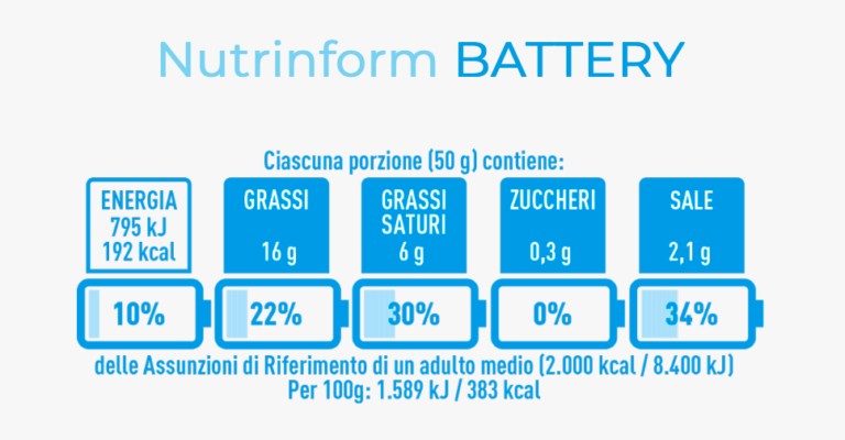 Etichetta Nutrinform