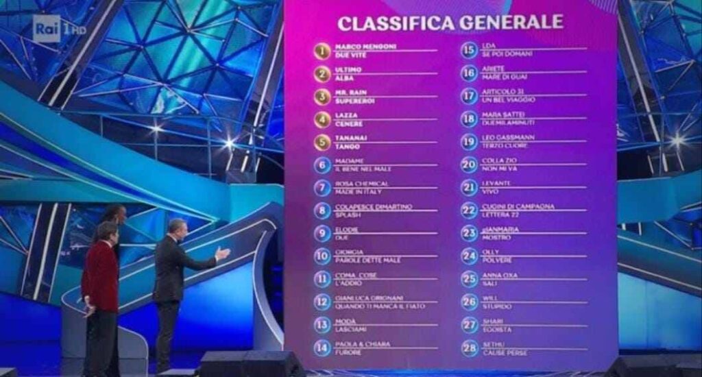 Classifica parziale Sanremo terza serata