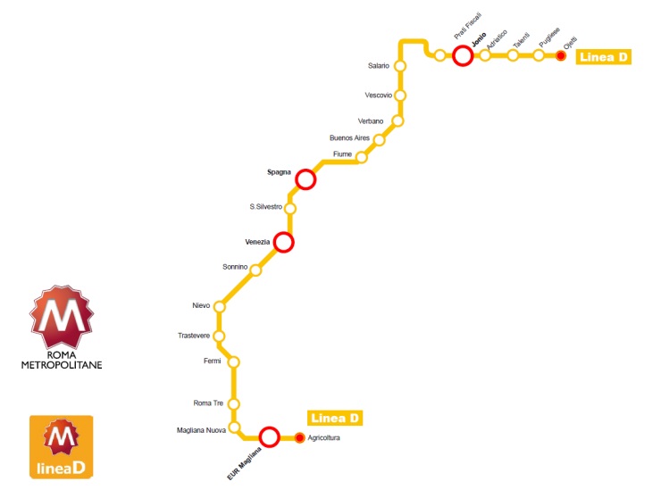 Progetto della Linea D della metro di Roma