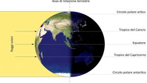 Illuminazione della Terra all’equinozio