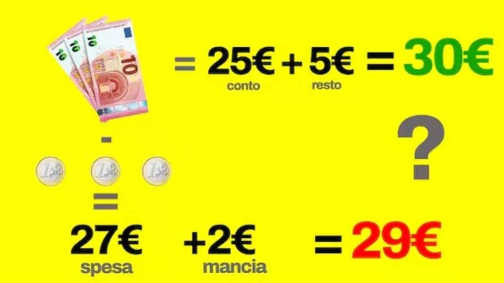 Indovinelli da fare con cura