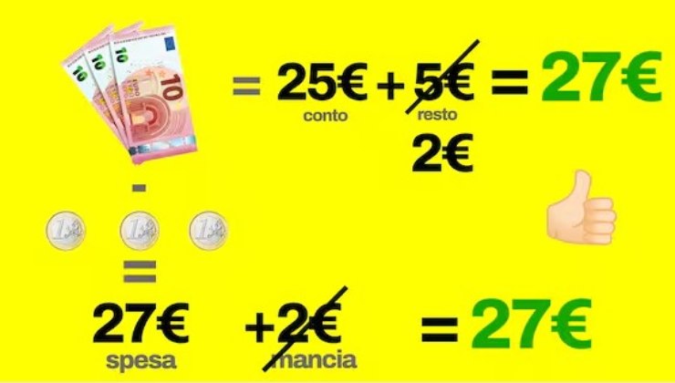 Soluzione