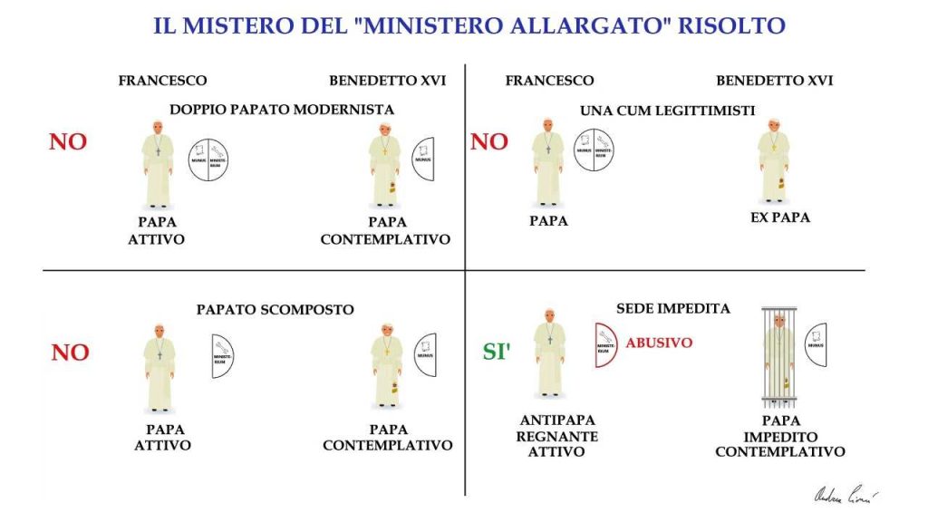 Il mistero del “ministero allargato” tra Benedetto XVI e Bergoglio