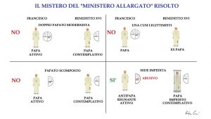 Il mistero del “ministero allargato” tra Benedetto XVI e Bergoglio