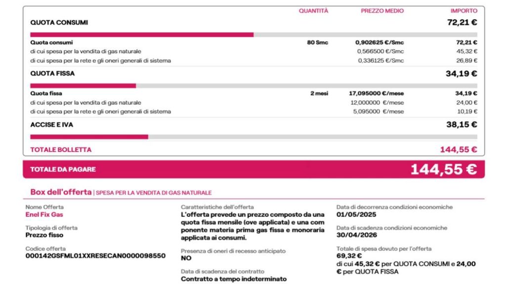 Bolletta Gas