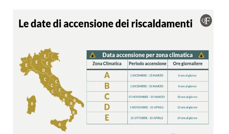 Regole per accendere i riscaldamenti - Romait.it